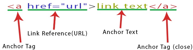 LINK-HTML-CODE